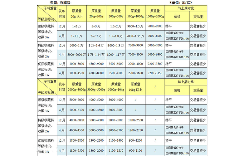 和田玉價(jià)格表，和田玉什么價(jià)位？（2）