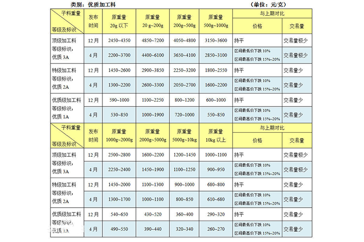 和田玉價(jià)格表，和田玉什么價(jià)位？（3）