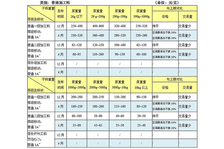 和田玉價(jià)格表，和田玉什么價(jià)位？（4）