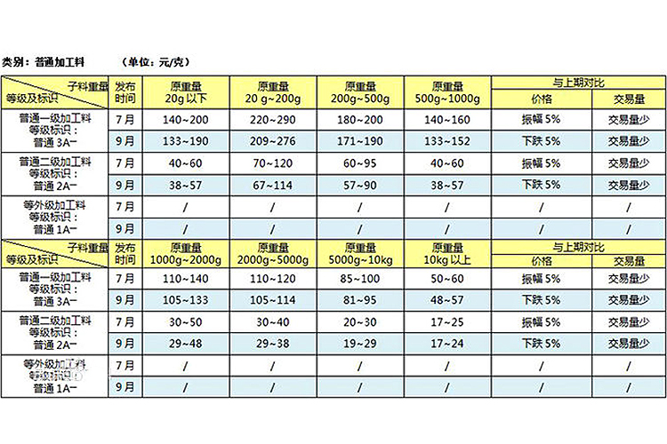 和田玉價(jià)格表，和田玉什么價(jià)位？（5）