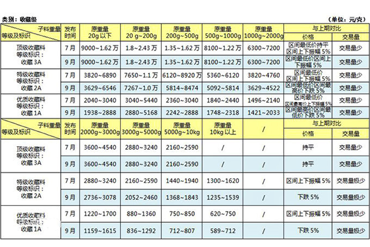 和田玉價(jià)格表，和田玉什么價(jià)位？（7）