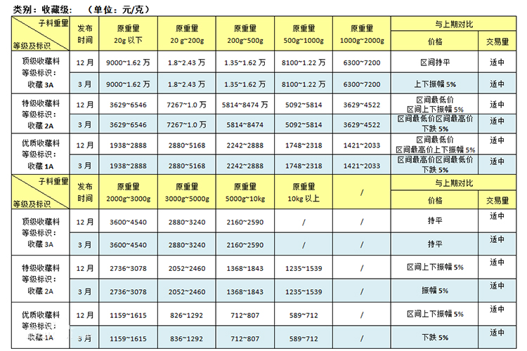 和田玉價(jià)格表，和田玉什么價(jià)位？（8）
