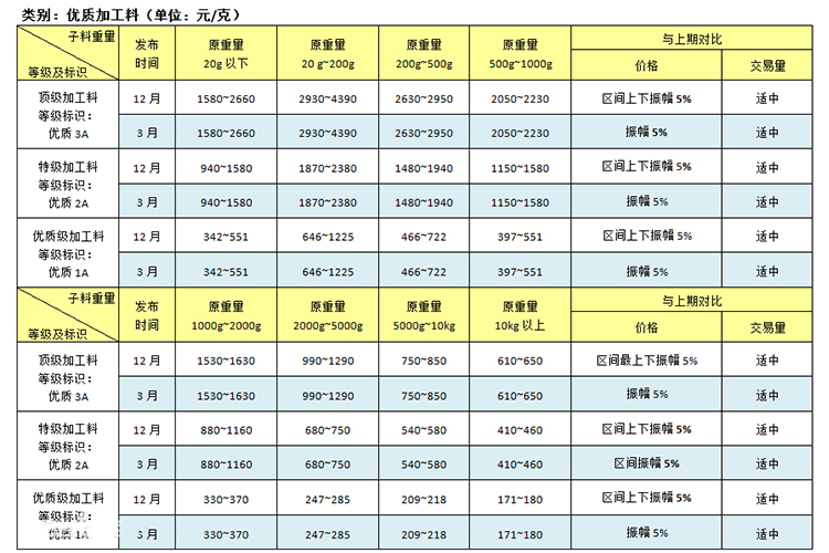 和田玉價(jià)格表，和田玉什么價(jià)位？（9）