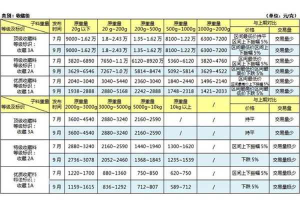 和田玉價格表，和田玉什么價位？