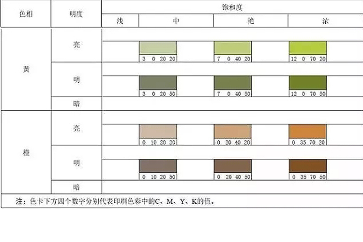 綠松石怎么鑒定分級？綠松石國家分級標(biāo)準(zhǔn)（7）
