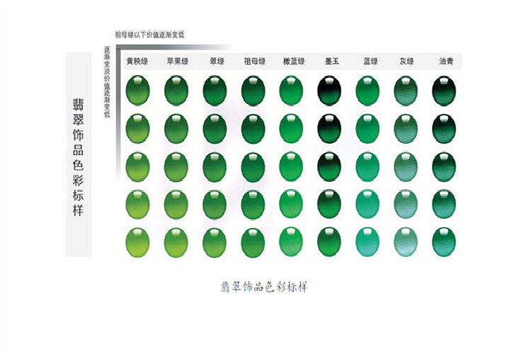 翡翠顏色等級和圖片，翡翠顏色等級排名（1）