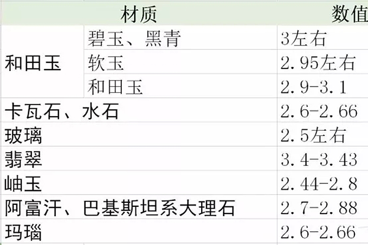 怎么鑒別和田玉的真假？和田玉鑒定圖片（5）