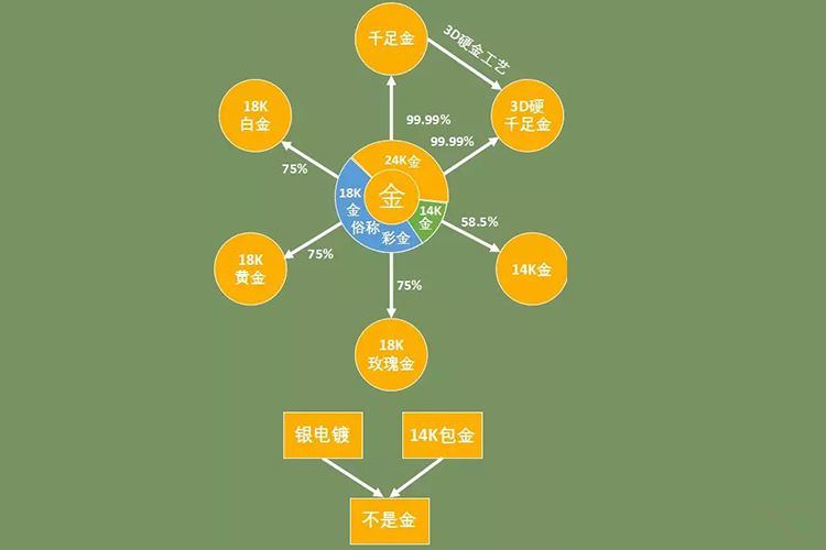 千足金價格，千足金圖片（3）