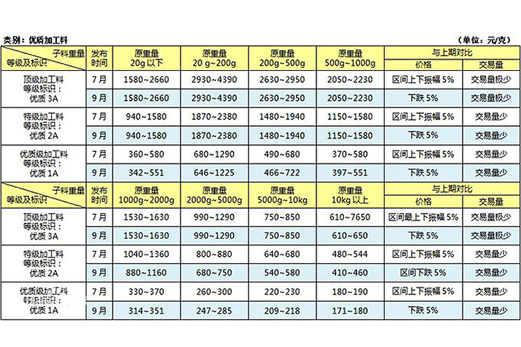 和田玉最新價格，2019和田玉多少錢一克？（3）