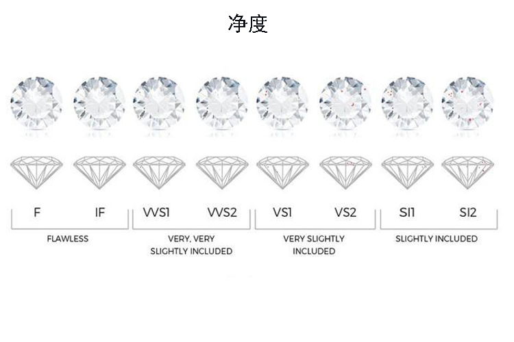 鉆石等級表介紹，鉆石等級表怎么看？（8）