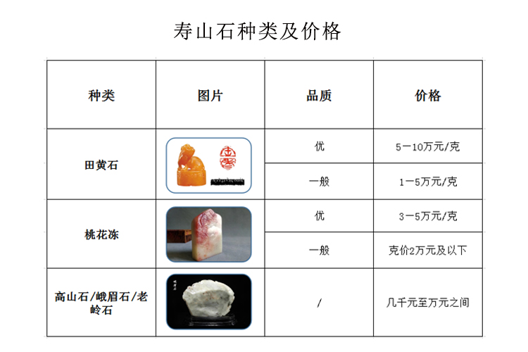 壽山石價格表介紹，一般的壽山石現(xiàn)在價格多少錢？（7）