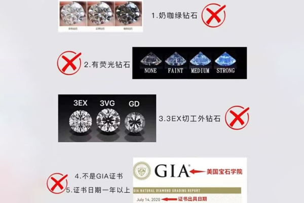 鉆石怎么選？鉆石這樣選不會(huì)錯(cuò)