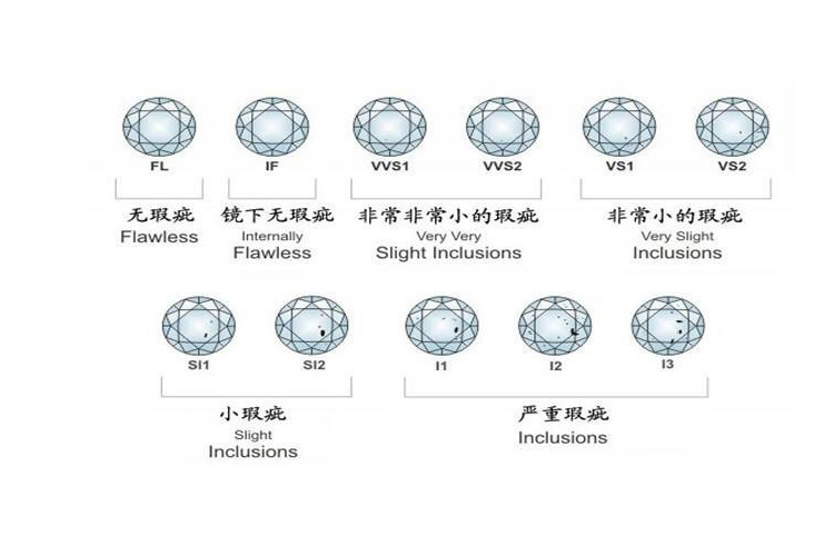 鉆石的凈度等級怎么看？什么樣的鉆石凈度性價比最高？（5）