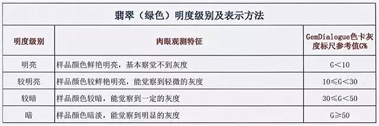 翡翠等級(jí)-玉雕名家