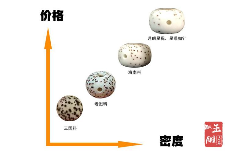 星月菩提價格-玉雕名家