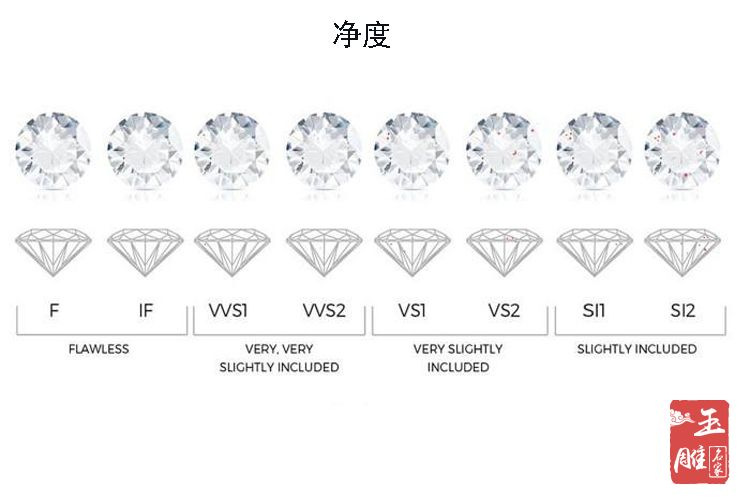 鉆石的凈度-玉雕名家