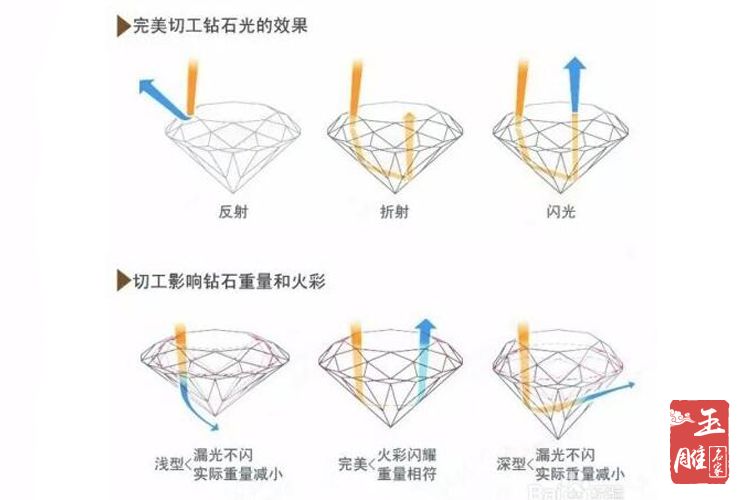 鉆石的切工-玉雕名家